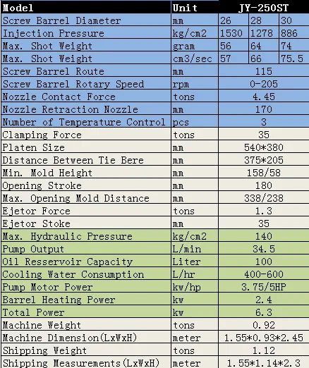Macchina per lo stampaggio ad iniezione di plastica con cavo patch, macchina per iniezione con cavo patch, macchina per la produzione di cavi patch