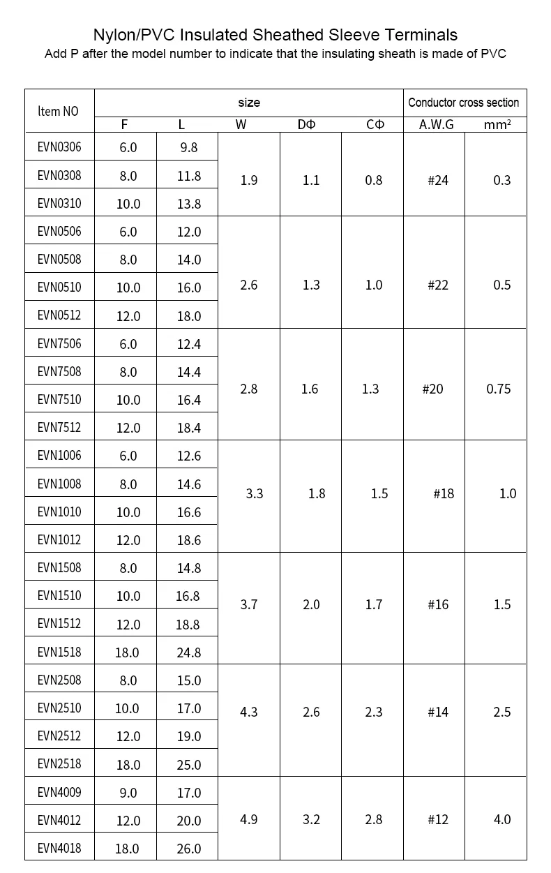 Pin Terminal, Insulated Round Terminal, Tube Terminals